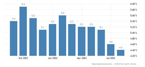 interest rate forecast south africa 2023